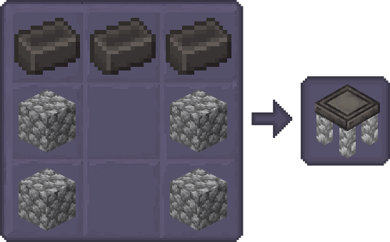 Modifier Worktable